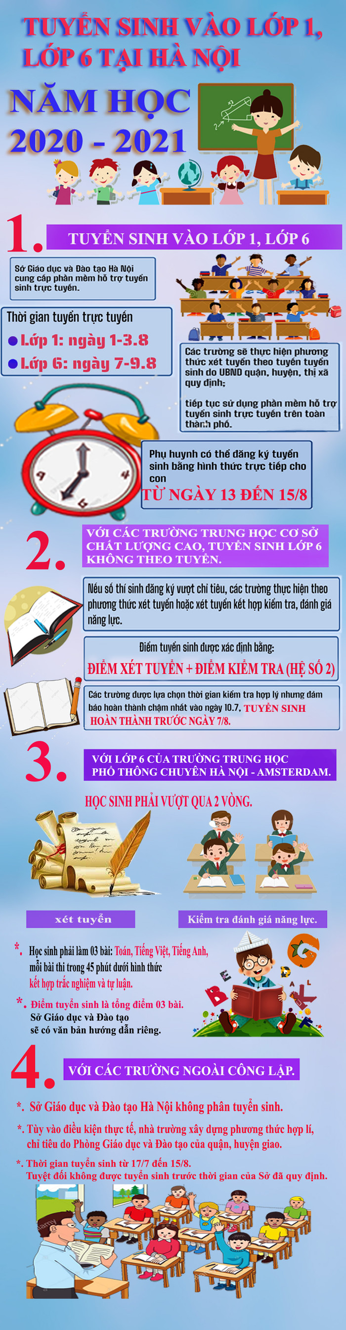 Sở Giáo dục Hà Nội vừa ban hành hướng dẫn tuyển sinh vào các trường mầm non, lớp 1 và lớp 6 năm học 2020-2021, nêu rõ phương thức tuyển sinh và hồ sơ cần nộp. Infographi: Tùng Dương. Sở Giáo dục Hà Nội vừa ban hành hướng dẫn tuyển sinh vào các trường mầm non, lớp 1 và lớp 6 năm học 2020-2021, nêu rõ phương thức tuyển sinh và hồ sơ cần nộp. Infographi: Tùng Dương.