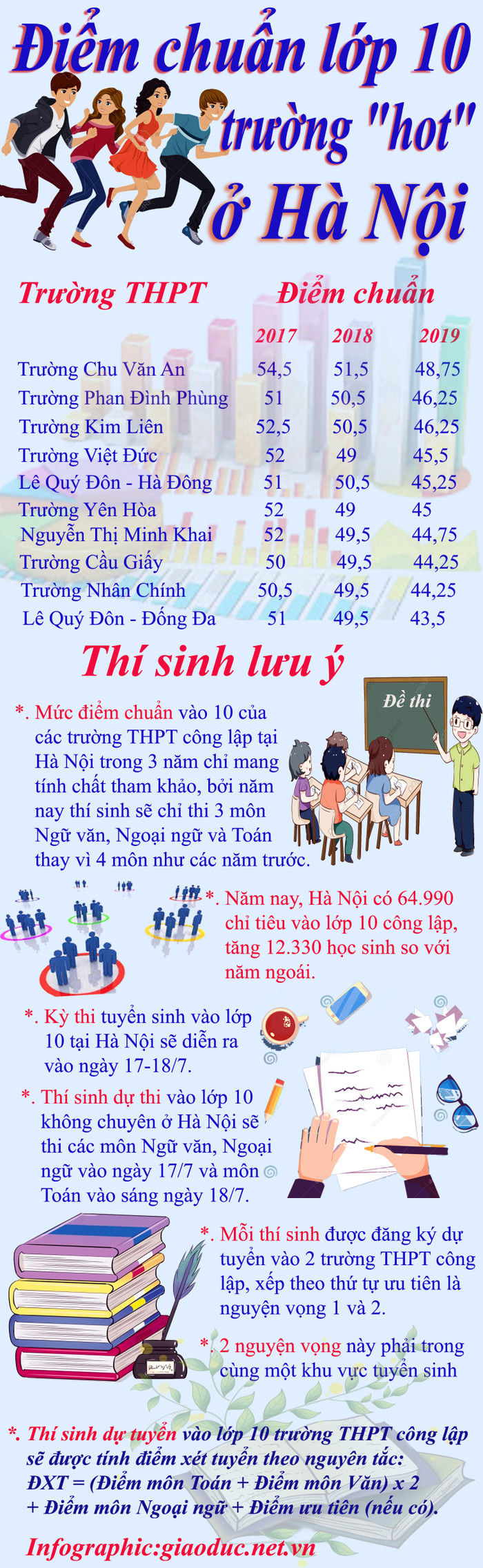 Infographic: Tùng Dương. Infographic: Tùng Dương.