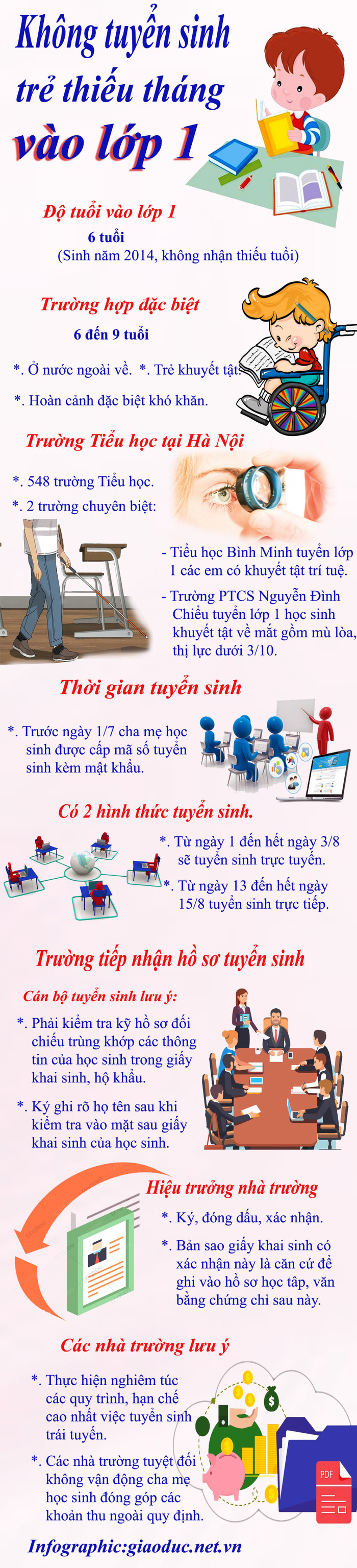 Infographic: Tùng Dương. Infographic: Tùng Dương.