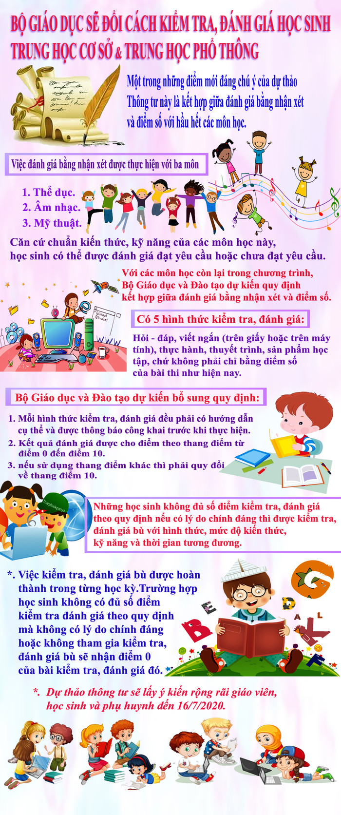 Bộ Giáo dục và Đào tạo vừa ban hành dự thảo Thông tư sửa đổi, bổ sung một số điều của Quy chế đánh giá, xếp loại học sinh trung học cơ sở và học sinh trung học phổ thông ban hành kèm theo Thông tư số 58/2011/TT-BGDĐT. Infographic: Tùng Dương.