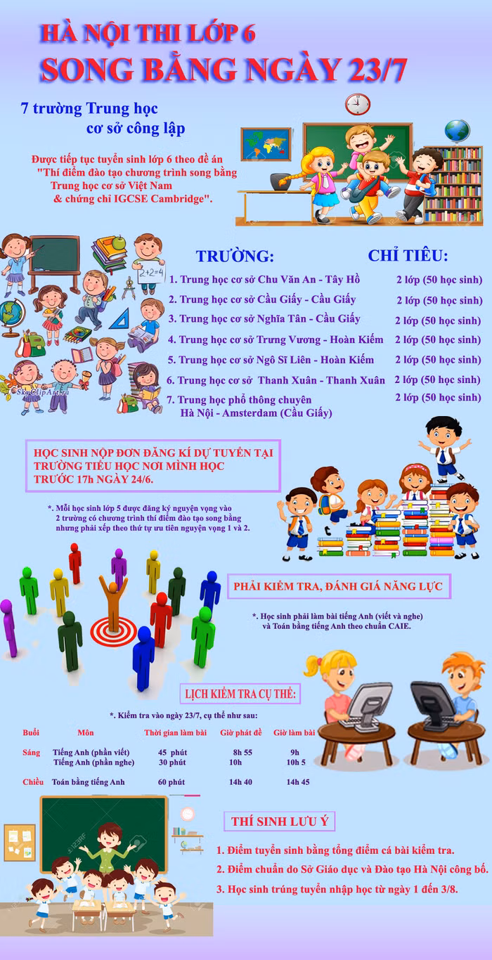 7 trường Trung học cơ sở công lập tại Hà Nội có chương trình thí điểm đào tạo song bằng được tuyển 350 học sinh lớp 6, thời gian thi tuyển là cả ngày 23/7/2020. Infographic: Tùng Dương.