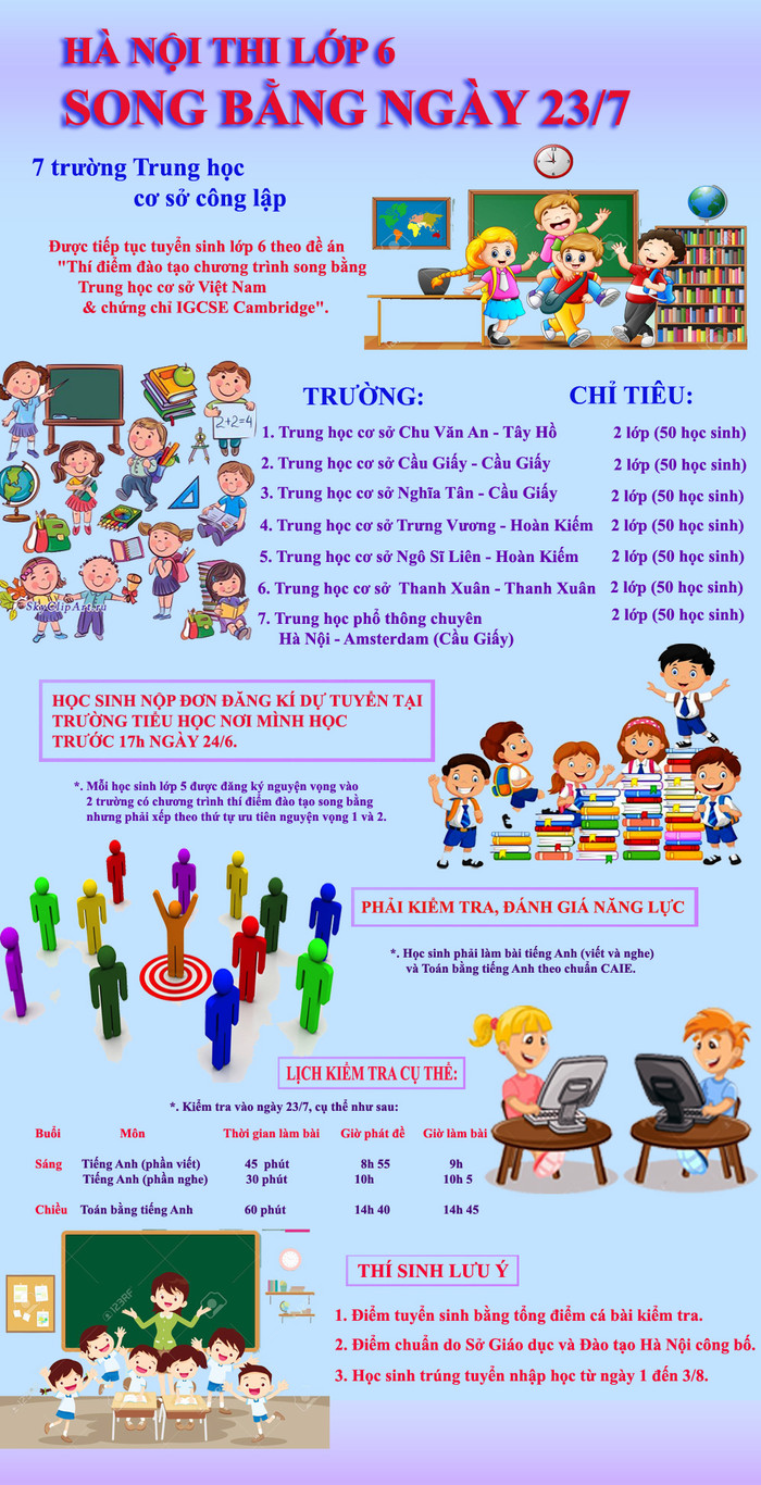 7 trường Trung học cơ sở công lập tại Hà Nội có chương trình thí điểm đào tạo song bằng được tuyển 350 học sinh lớp 6, thời gian thi tuyển là cả ngày 23/7/2020. Infographic: Tùng Dương. 7 trường Trung học cơ sở công lập tại Hà Nội có chương trình thí điểm đào tạo song bằng được tuyển 350 học sinh lớp 6, thời gian thi tuyển là cả ngày 23/7/2020. Infographic: Tùng Dương.