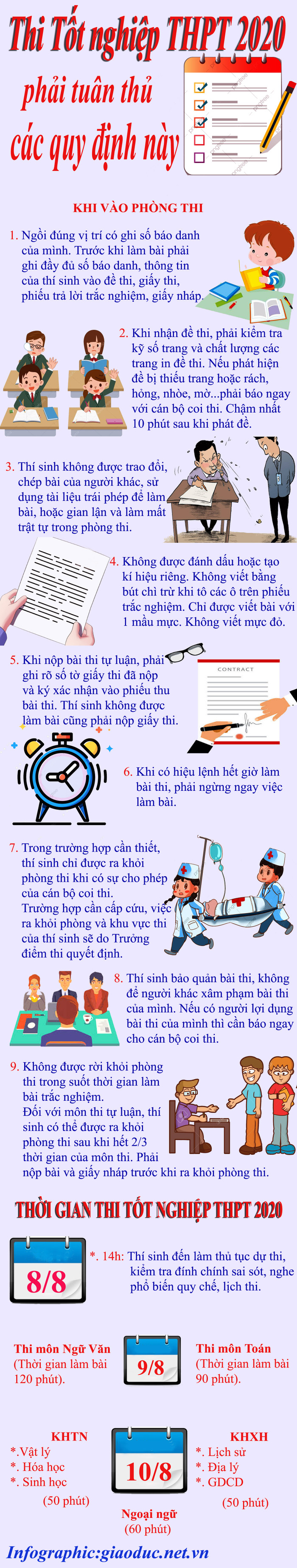 Infographic: Tùng Dương Infographic: Tùng Dương