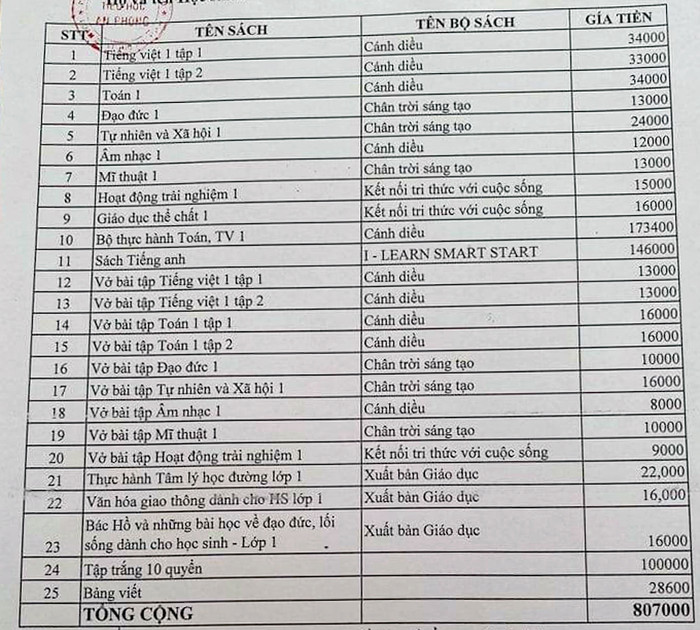 Quá nhiều sách tham khảo bán kèm bộ sách giáo khoa chuẩn của Bộ Giáo dục và Đào tạo. Ảnh: PV. Quá nhiều sách tham khảo bán kèm bộ sách giáo khoa chuẩn của Bộ Giáo dục và Đào tạo. Ảnh: PV.
