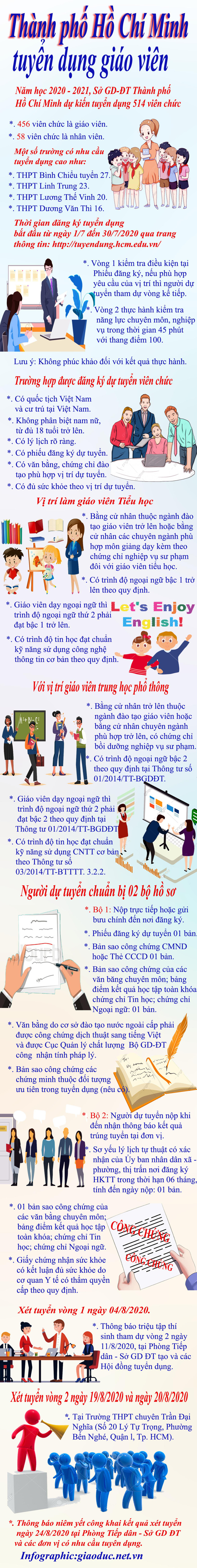 Infographic: Tùng Dương. Infographic: Tùng Dương.