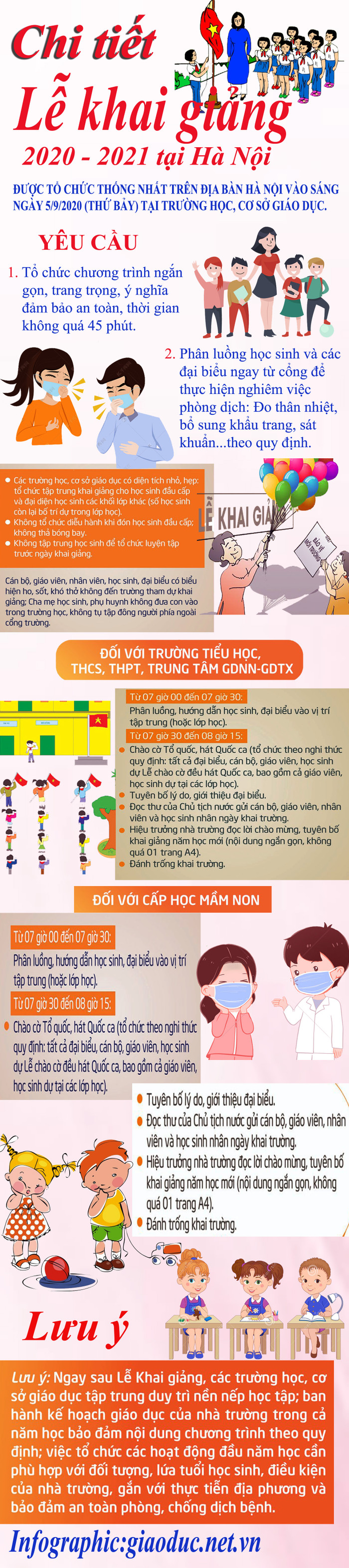 Infographic: Tùng Dương.