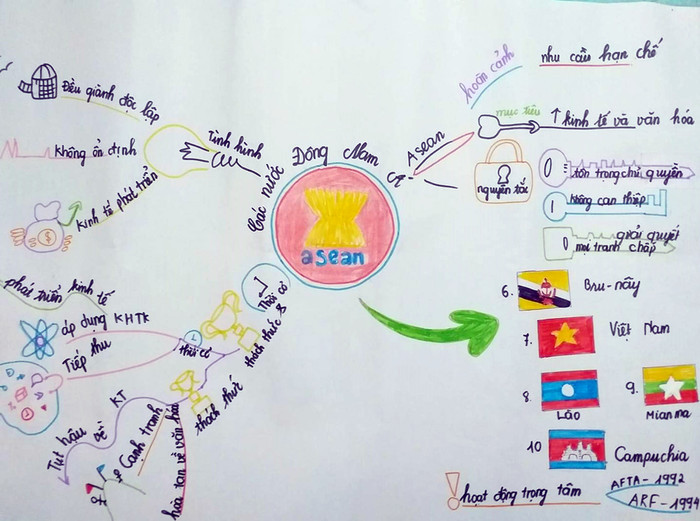 Đó là những kiến thức cơ bản, khi nhìn vào đó các em có thể triển khai, bổ sung thêm những kiến thức mà mình đã được học, làm cho cây kiến thức đó đầy lên. Ảnh minh họa: Nhân vật cung cấp. Đó là những kiến thức cơ bản, khi nhìn vào đó các em có thể triển khai, bổ sung thêm những kiến thức mà mình đã được học, làm cho cây kiến thức đó đầy lên. Ảnh minh họa: Nhân vật cung cấp.