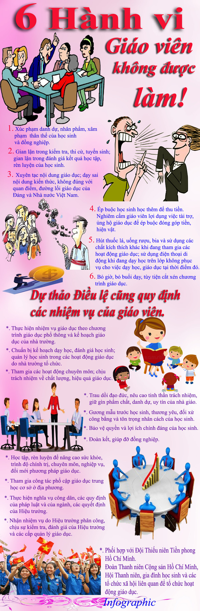 Các hành vi giáo viên không được làm được ghi rõ trong dự thảo Điều lệ trường trung học cơ sở, trường trung học phổ thông và trường phổ thông có nhiều cấp học Bộ Giáo dục & Đào tạo đang công bố xin ý kiến góp ý. Infographic: Tùng Dương. Các hành vi giáo viên không được làm được ghi rõ trong dự thảo Điều lệ trường trung học cơ sở, trường trung học phổ thông và trường phổ thông có nhiều cấp học Bộ Giáo dục & Đào tạo đang công bố xin ý kiến góp ý. Infographic: Tùng Dương.