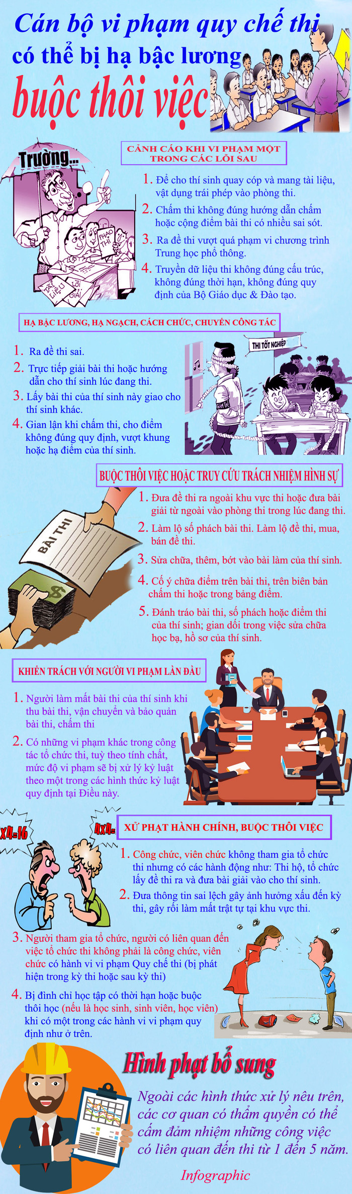 Ngoài các hình thức xử lý nêu trên, các cơ quan có thẩm quyền có thể cấm đảm nhiệm những công việc có liên quan đến thi từ 1 đến 5 năm. Infographic: Tùng Dương.