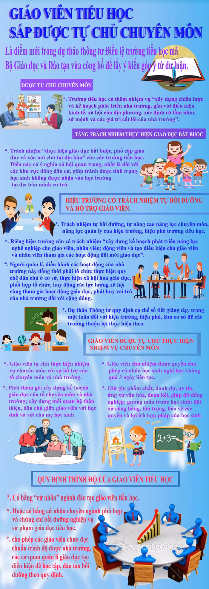 Giáo viên tiểu học được tự chủ chuyên môn. Đó là một trong những điểm mới trong dự thảo thông tư Điều lệ trường tiểu học mà Bộ Giáo dục và Đào tạo vừa công bố để lấy ý kiến góp ý từ dư luận. Infographic: Tùng Dương.