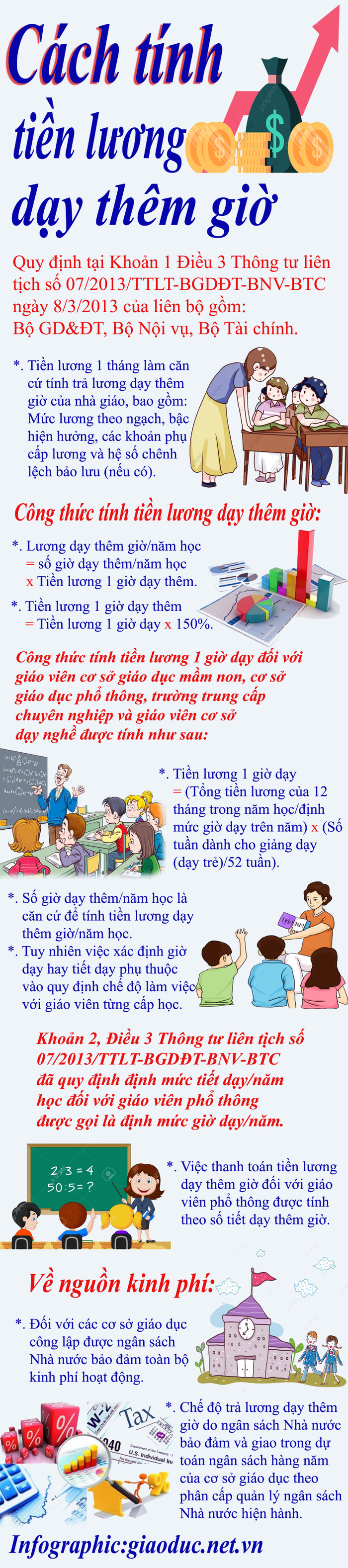 Infographic: Tùng Dương. Infographic: Tùng Dương.