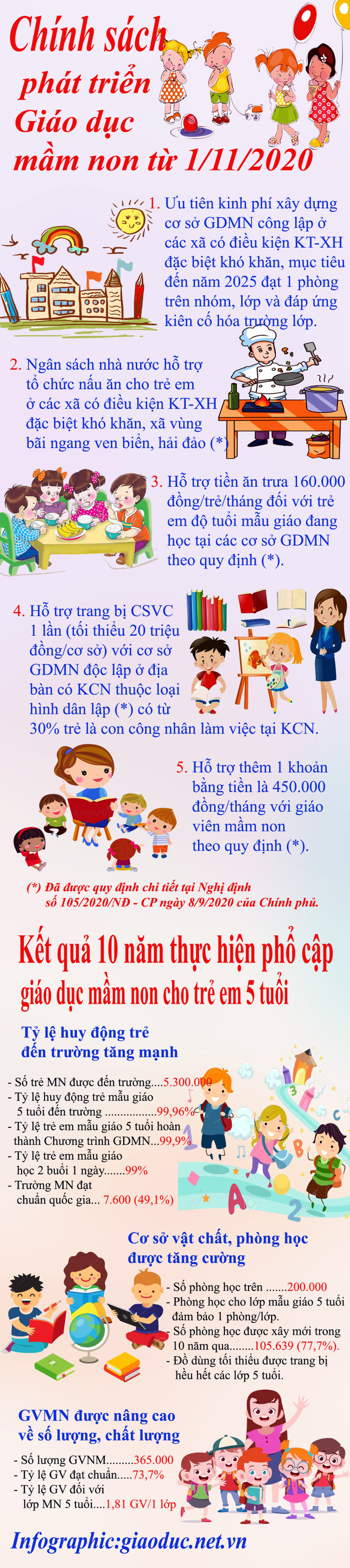 Infographic: Tùng Dương. Infographic: Tùng Dương.