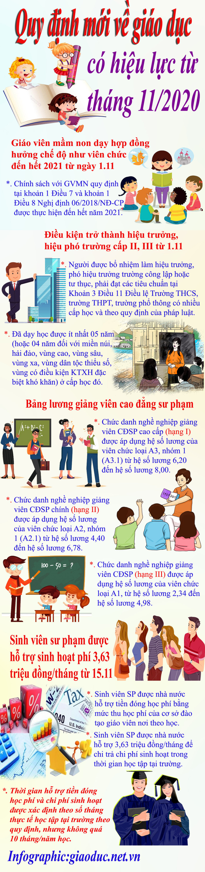 Infographic: Tùng Dương. Infographic: Tùng Dương.