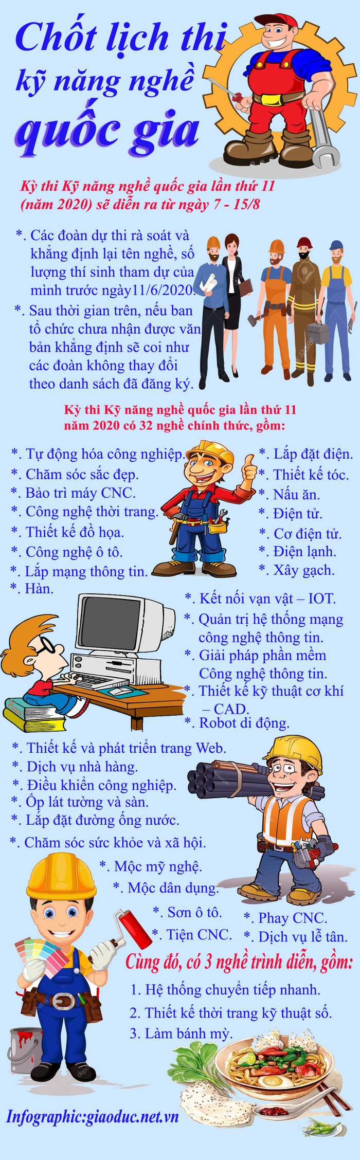 Infographic: Tùng Dương. Infographic: Tùng Dương.