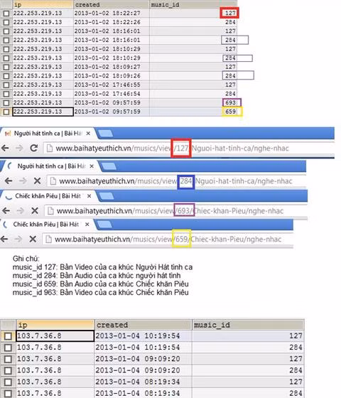 Hình chụp màn hình lượt người xem trên server của BTC.