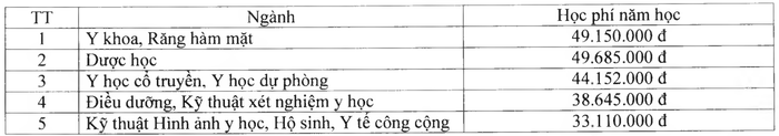 Học phí dự kiến của Trường Đại học Y dược Cần Thơ năm học 2024-2025. Ảnh: chụp màn hình. Học phí dự kiến của Trường Đại học Y dược Cần Thơ năm học 2024-2025. Ảnh: chụp màn hình.