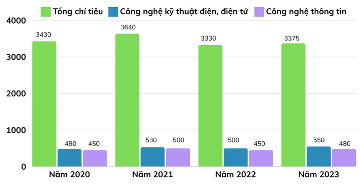 Số chỉ tiêu tuyển sinh của Trường Đại học Điện lực và chỉ tiêu các ngành học hot qua các năm Ảnh màn hình 2024-03-01 lúc 17.59.10.png