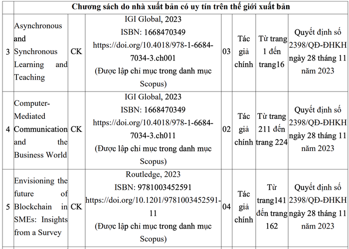 Một số chương sách do nhà xuất bản có uy tín trên thế giới xuất bản phục vụ đào tạo từ trình độ đại học trở lên được Tiến sĩ Phạm Chiến Thắng biên soạn. Ảnh: chụp màn hình. Một số chương sách do nhà xuất bản có uy tín trên thế giới xuất bản phục vụ đào tạo từ trình độ đại học trở lên được Tiến sĩ Phạm Chiến Thắng biên soạn. Ảnh: chụp màn hình.