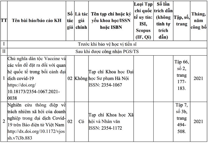 Một số bài báo khoa học, báo cáo khoa học Tiến sĩ Phạm Chiến Thắng đã công bố. Ảnh: chụp màn hình. Một số bài báo khoa học, báo cáo khoa học Tiến sĩ Phạm Chiến Thắng đã công bố. Ảnh: chụp màn hình.
