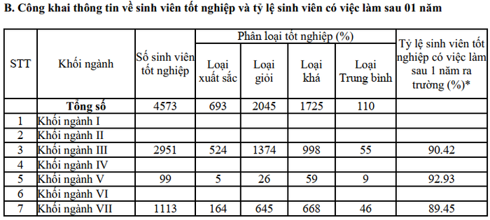 Báo cáo công khai cam kết chất lượng đào tạo thực tế năm học 2022-2023 của Trường Đại học Kinh tế Quốc dân. Ảnh: Chụp màn hình. Báo cáo công khai cam kết chất lượng đào tạo thực tế năm học 2022-2023 của Trường Đại học Kinh tế Quốc dân. Ảnh: Chụp màn hình.