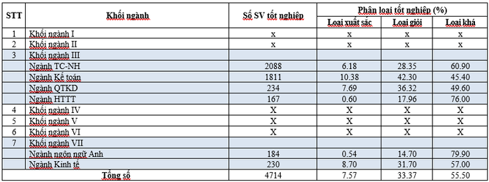 Báo cáo công khai cam kết chất lượng đào tạo thực tế năm học 2021-2022 của Học viện Tài chính. Ảnh: Chụp màn hình. Screenshot 2024-08-08 145239.png