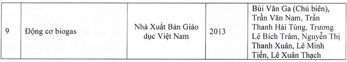 Danh mục sách chuyên khảo, giáo trình trong cả quá trình nghiên cứu của Giáo sư Bùi Văn Ga (ảnh chụp màn hình bản kê khai của thầy Ga) Danh mục sách chuyên khảo, giáo trình trong cả quá trình nghiên cứu của Giáo sư Bùi Văn Ga (ảnh chụp màn hình bản kê khai của thầy Ga)