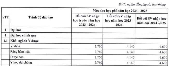 Mức thu học phí hệ đào tạo đại học năm 2024-2025 của Trường Đại học Y - Dược, Đại học Thái Nguyên. Ảnh: Website nhà trường.