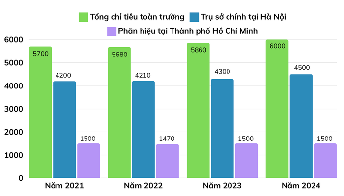 Số chỉ tiêu tuyển sinh của Trường Đại học Giao thông vận tải qua các năm Ảnh màn hình 2024-03-06 lúc 09.32.17.png
