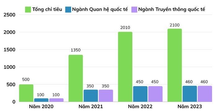 Số chỉ tiêu tuyển sinh của Học viện Ngoại giao và các ngành đông nhất qua các năm Ảnh màn hình 2024-03-06 lúc 22.39.13.png