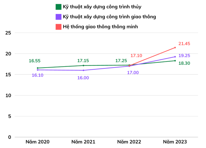 Ảnh màn hình 2024-03-06 lúc 09.33.01.png