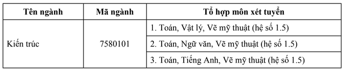 Tổ hợp môn xét tuyển cho ngành Kiến trúc, Trường Đại học Khoa học - Đại học Huế. Ảnh: chụp màn hình. Tổ hợp môn xét tuyển cho ngành Kiến trúc, Trường Đại học Khoa học - Đại học Huế. Ảnh: chụp màn hình.