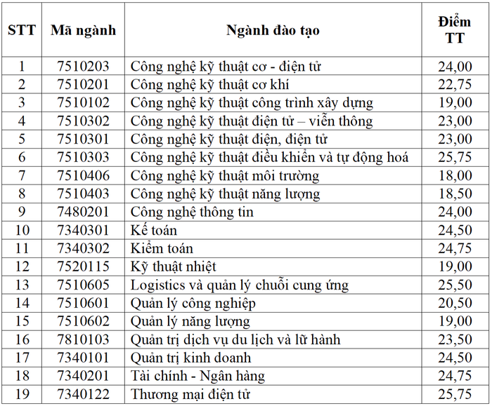 Ảnh màn hình 2024-07-02 lúc 21.09.27.png