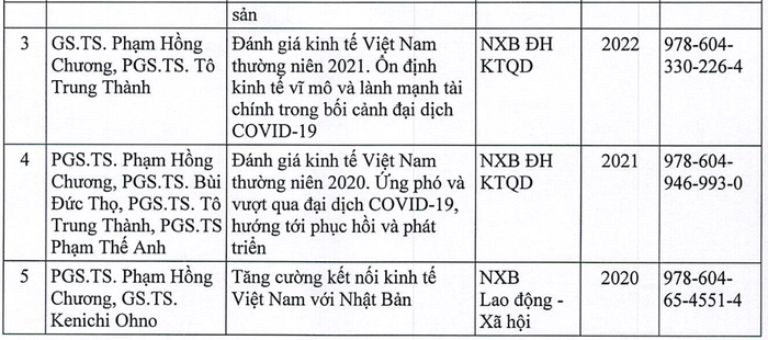 Danh mục sách chuyên khảo, tham khảo, giáo trình trong thời gian 5 năm gần đây của Giáo sư Phạm Hồng Chương (ảnh chụp màn hình bản kê khai của thầy Chương) Danh mục sách chuyên khảo, tham khảo, giáo trình trong thời gian 5 năm gần đây của Giáo sư Phạm Hồng Chương (ảnh chụp màn hình bản kê khai của thầy Chương)