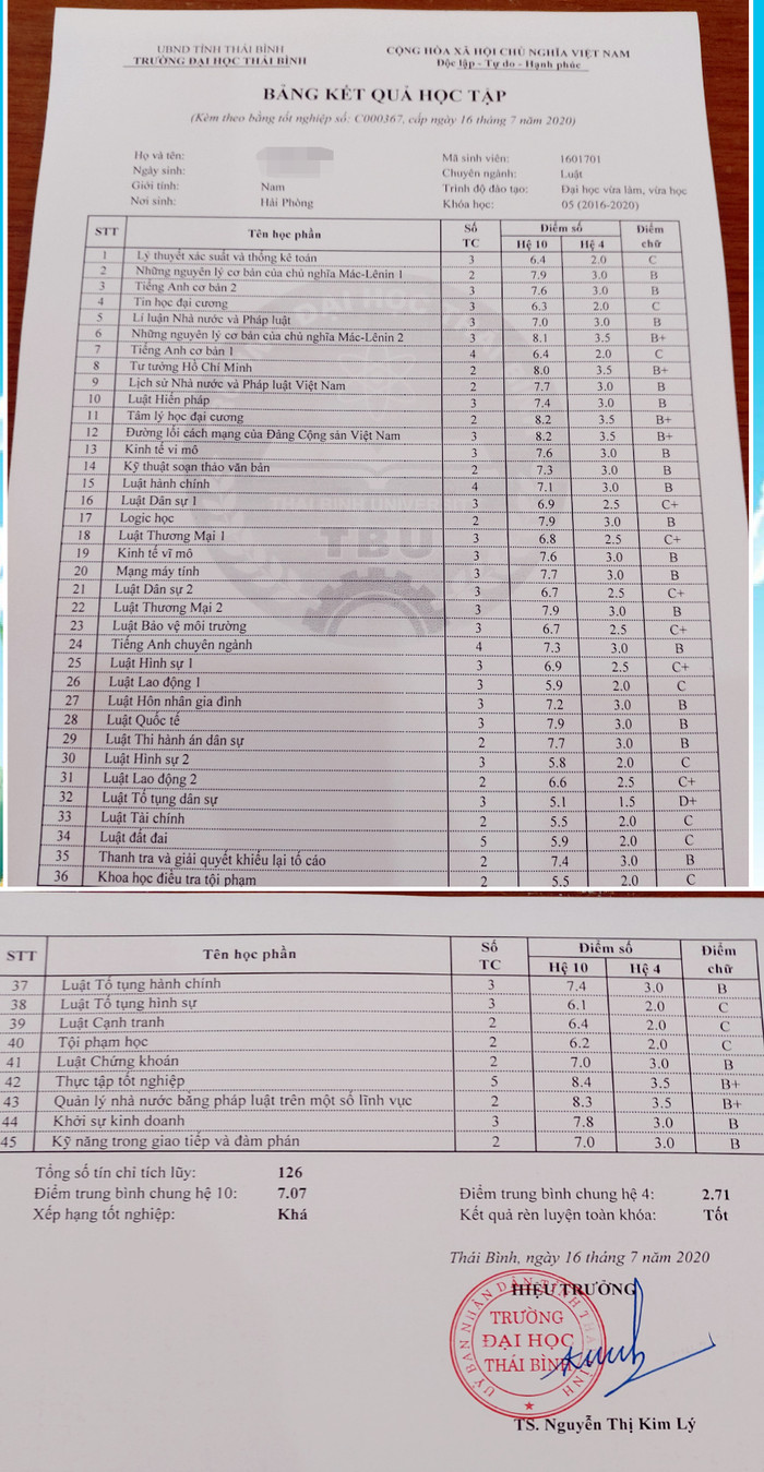 Các học viên bức xúc vì bảng điểm ghi trình độ đào tạo "Đại học vừa làm, vừa học" là không đúng với hình thức tuyển sinh ban đầu (Ảnh: Lã Tiến) Các học viên bức xúc vì bảng điểm ghi trình độ đào tạo "Đại học vừa làm, vừa học" là không đúng với hình thức tuyển sinh ban đầu (Ảnh: Lã Tiến)