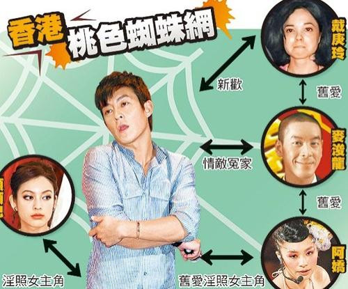 Đây là mối quan hệ phức tạp của anh chàng nghiện sưu tầm ảnh sex Trần Quán Hy.(Từ trên xuống): người mẫu Đới Canh Linh, Mạch Tuấn Long, Chung Hân Đồng (A Kiều) - bồ cũ của Mạch Tuấn Long nhưng lại yêu Trần Quán Hy nhất và có vụ ảnh sex với anh chàng này. Ảnh. Apple Daily.