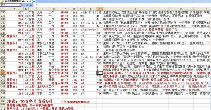 Còn danh sách này bao gồm những cô gái "cao cấp" hơn vì họ đa phần là những sinh viên đại học hoặc những người có bằng cấp, học vị. Còn danh sách này bao gồm những cô gái "cao cấp" hơn vì họ đa phần là những sinh viên đại học hoặc những người có bằng cấp, học vị.