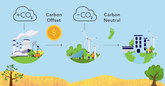 Việt Nam đang từng bước hình thành và vận hành thị trường carbon (Ảnh: CTV) Việt Nam đang từng bước hình thành và vận hành thị trường carbon (Ảnh: CTV)