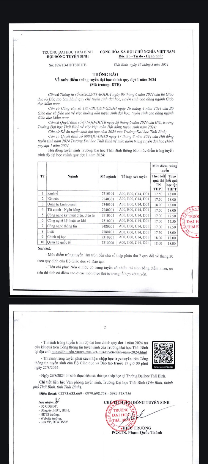 Trường Đại học Thái Bình thông báo mức điểm trúng tuyển đại học chính quy đợt 1 năm 2024 (Ảnh: LT) 1000008923.jpg
