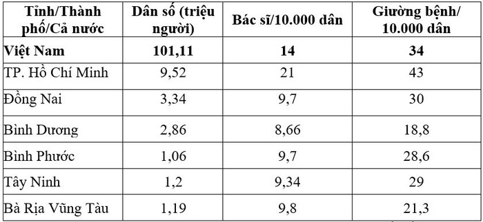 Số liệu dân số và tỷ lệ bác sĩ, giường bệnh/10.000 dân năm 2024. 3.jpg