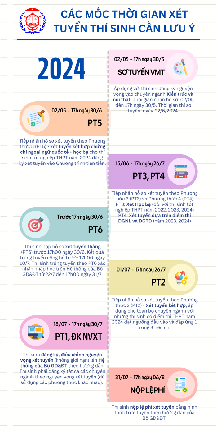 Các mốc thời gian lưu ý (Ảnh: NTCC) dh-hang-hai-ts-2024.png