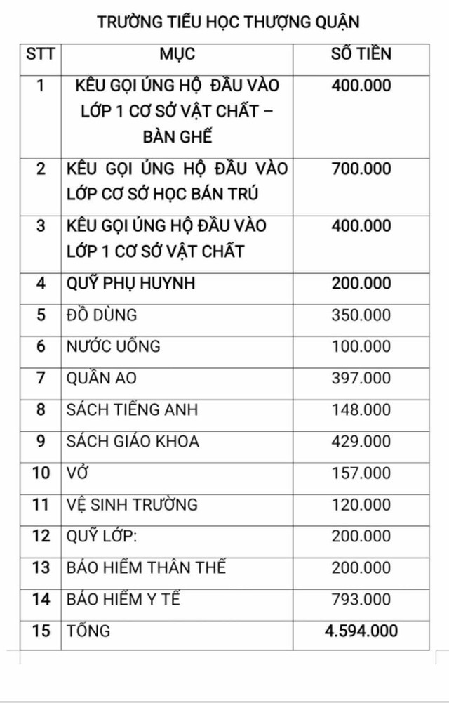 Bảng kê các khoản thu được phụ huynh chia sẻ trên mạng xã hội (Ảnh: Phụ huynh cung cấp) Bảng kê các khoản thu được phụ huynh chia sẻ trên mạng xã hội (Ảnh: Phụ huynh cung cấp)