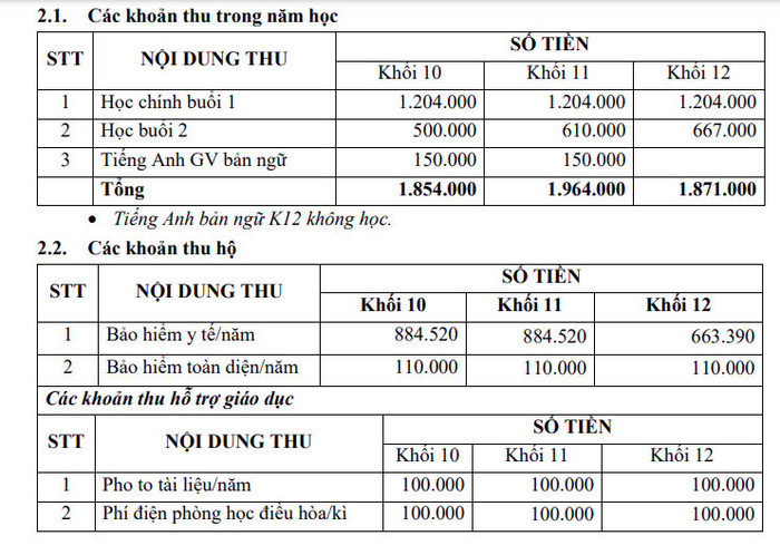Một số khoản thu trong năm theo báo cáo 3 công khai năm học 2024-2025 của Trường Trung học phổ thông Phan Chu Trinh. (Ảnh chụp màn hình) truong-hp-6.jpg