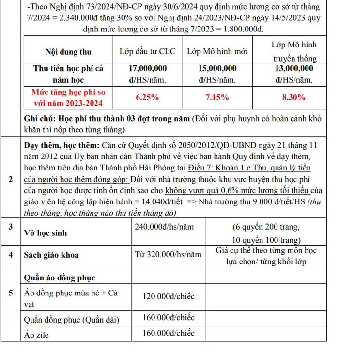Mức thu học phí và một số khoản phí khác của học sinh Trường Trung học phổ thông An Hải năm học 2024-2025. (Ảnh chụp màn hình) truong-hp-3.jpg