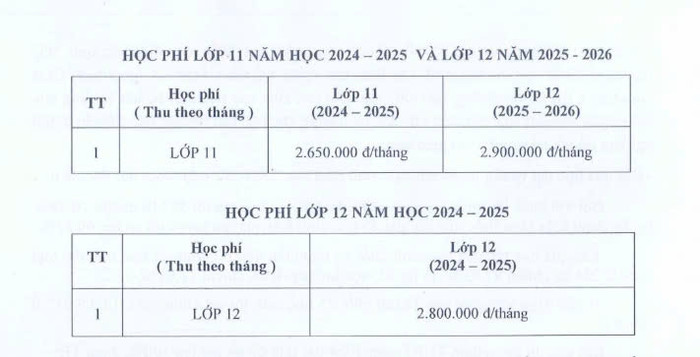 Mức thu học phí của Trường Trung học phổ thông Hàng Hải. (Ảnh chụp màn hình) truong-hp-4.jpg