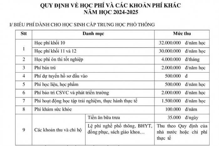 Học phí và 1 số khoản thu năm học 2024-2025 của Trường Trung học phổ thông Hữu Nghị Quốc tế. (Ảnh chụp màn hình) truong-hp-2.jpg