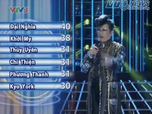 MC Thanh Bạch công bố kết quả chung cuộc. MC Thanh Bạch công bố kết quả chung cuộc.