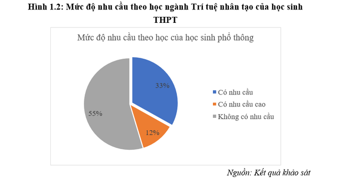 Nhu cầu của học sinh phổ thông theo khảo sát của Trường Đại học Kinh tế Quốc dân. (Ảnh chụp màn hình) ushejzhin-srdw8hrgicxrxvx5uyeddhafavaxogikj6symyxpch8e6ummktv5xgxqoce1s2b9-rckngcglm3-mx78x-zybjcizmfdhr8athi0gyl-gh-wmlmox8hzoxfqiq76-qk0ie9yq1pj-f-rg-4360.png