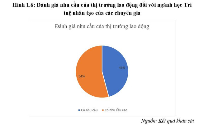 Đánh giá nhu cầu thị trường lao động của các chuyên gia mà Trường Đại học Kinh tế Quốc dân khảo sát. (Ảnh chụp màn hình) b5peyx8uthgcnugdg8j5-nk06ucsf3hiyum9avasvbuoqij6waclrohmbk9-zk3hj5ku4ohvfdxkukfwr7akw1n9hvomxjusqz-g5urutpna-3ixoraxmxipbomdlopzm1ud9tjb6lxzhvxa1eai-2328.jpg
