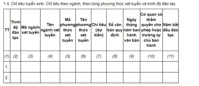 Bảng kê khai chỉ tiêu tuyển sinh với đối tượng tốt nghiệp từ trung cấp trở lên theo quy định của Thông tư 08/2022/TT-BGDĐT. (Ảnh chụp màn hình) ẢNH8.JPG