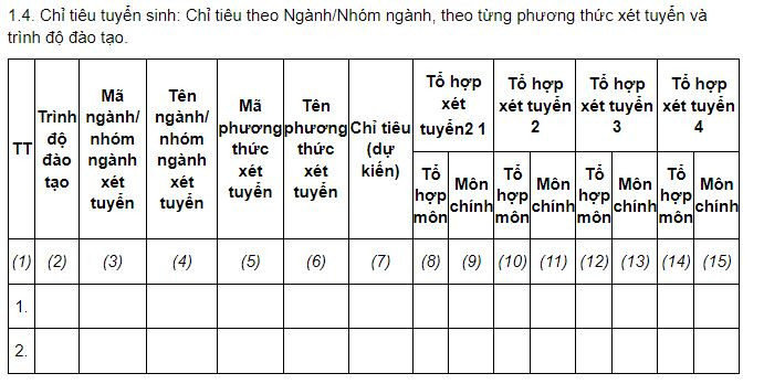 Mẫu kê khai chỉ tiêu tuyển sinh theo quy định của Thông tư 08/2022/TT-BGDĐT. (Ảnh chụp màn hình) ẢNH5.JPG
